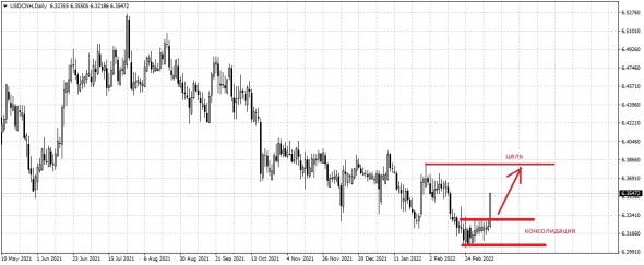 Как это работает - торговый день простыми словами.