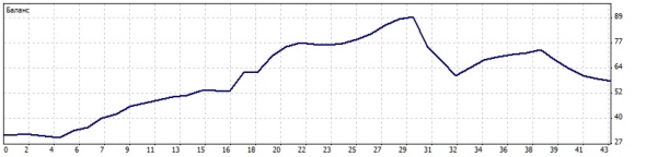Возможно все, если ты поверишь.