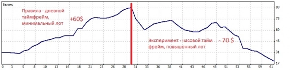 Правила и эксперименты