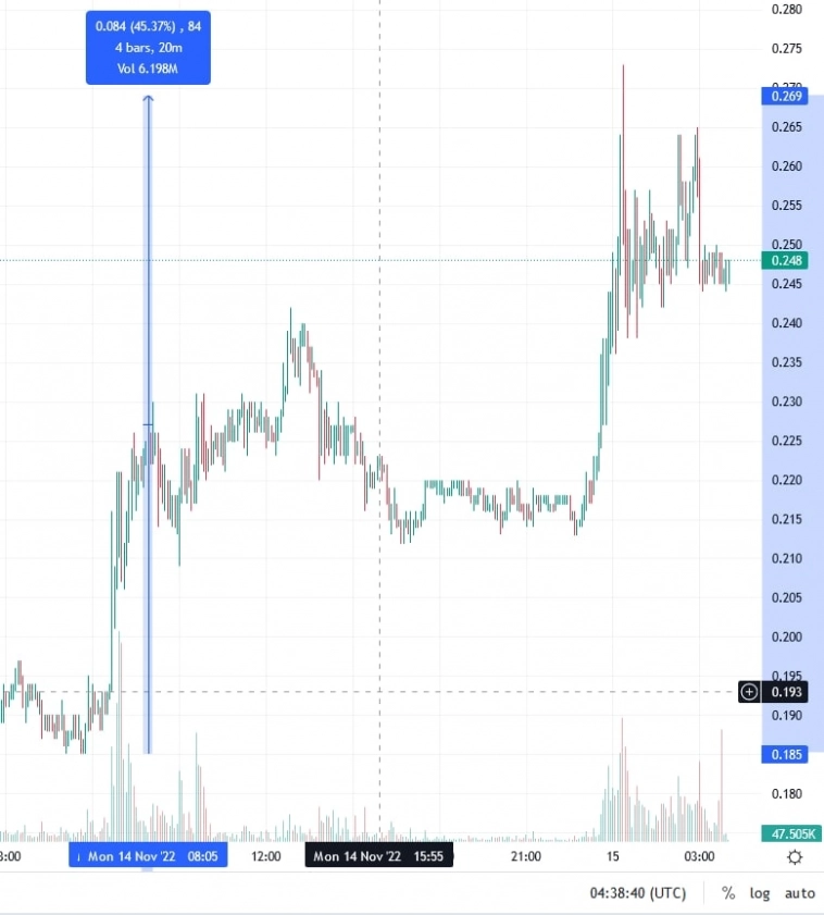 Когда закроют крипто-казино?