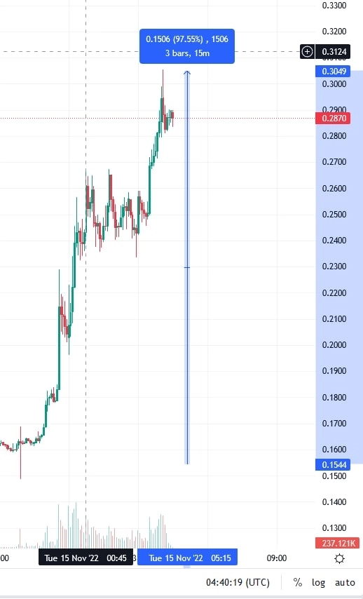Когда закроют крипто-казино?