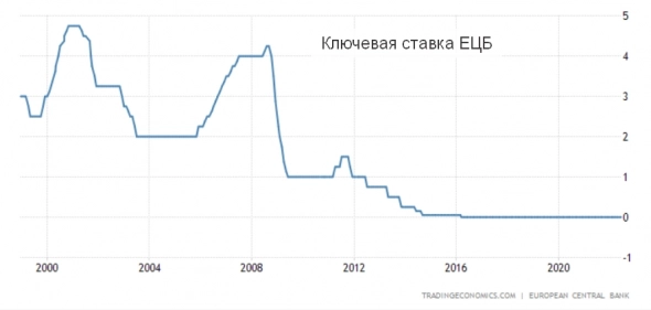 Срез по экономике Италии 2022 года