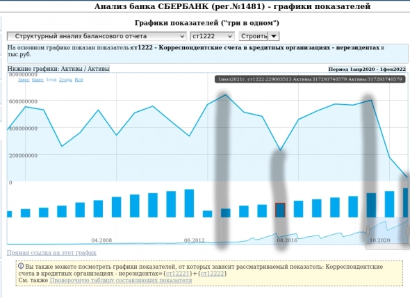 Почему Греф будет наказан англосаксами?