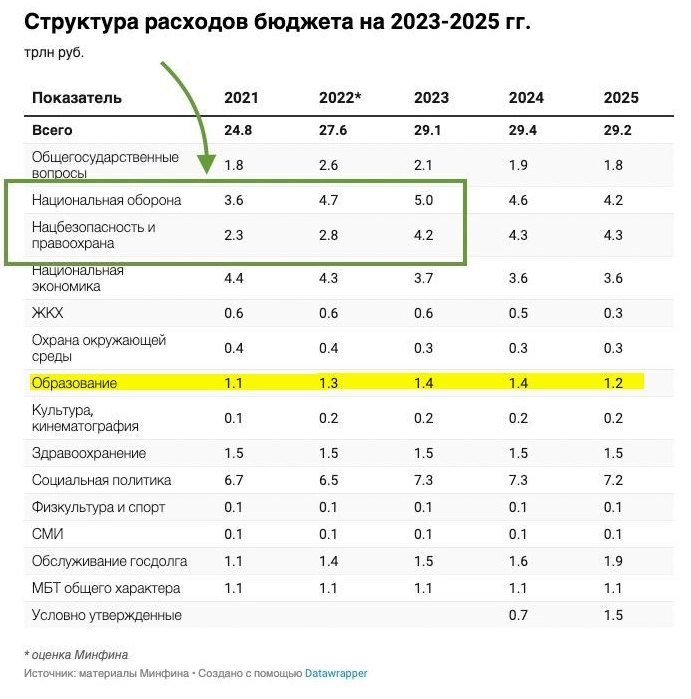 Производство гражданских самолетов в России