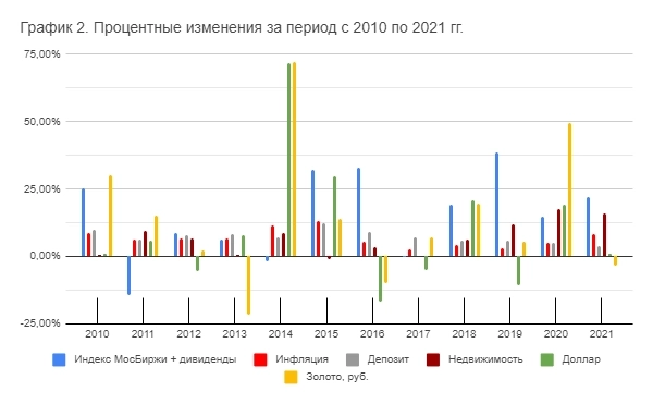 Сравнительное исследование эффективности инвестиций в России от "Арсагеры"