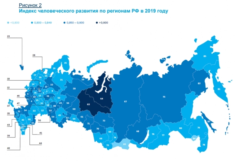 Индекс человеческого развития в России