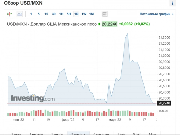 НьюВасюки, почему Чубайс драпает от газа за рубли