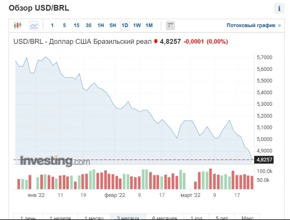 НьюВасюки, почему Чубайс драпает от газа за рубли