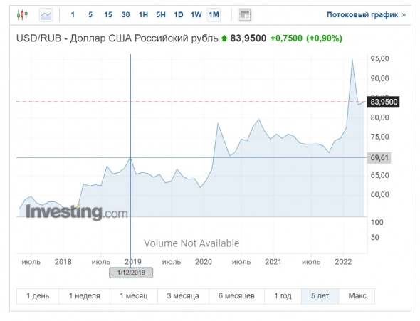 Вы уверены, что курсом валюты управляет ваша страна? Вы уверены, что курсом валюты управляет ваша страна?
