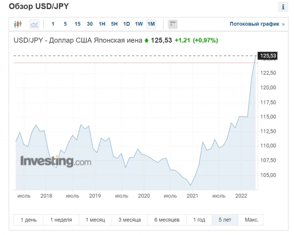 Все неприятности в России случались после этого.