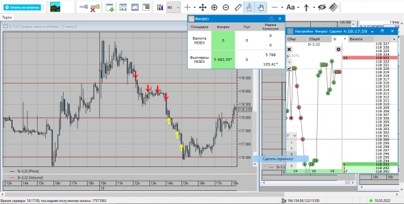 Сделка по SI
