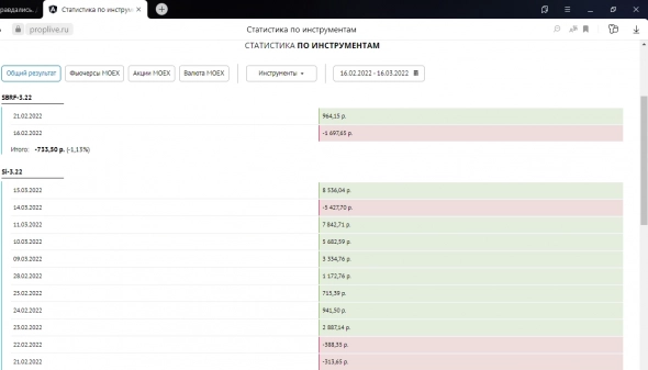 На рынке возможно заработать?