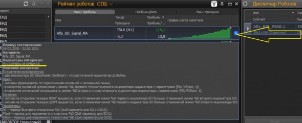 Параметры лучшего робота для акции Тесла. Параметры лучшего робота для акции Тесла.