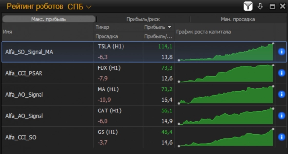 Мемуары по роботам 2021 год. Рейтинг роботов от Альфа-Директ за 25.02.2021 и что с ним делать. Мемуары по роботам 2021 год. Рейтинг роботов от Альфа-Директ за 25.02.2021 и что с ним делать.