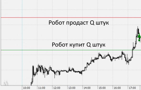 Скриншот из терминала Альфа-Директ 4.0