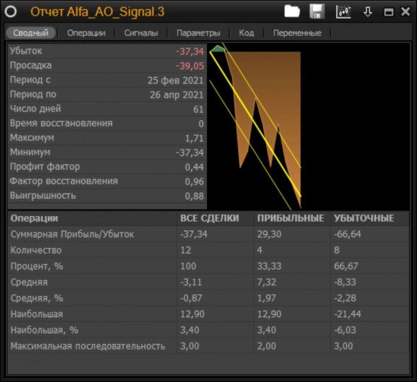 Скриншот из торгового терминала Альфа-Инвестиции 4.0 - отчёт по Робот №3 февраль 2021