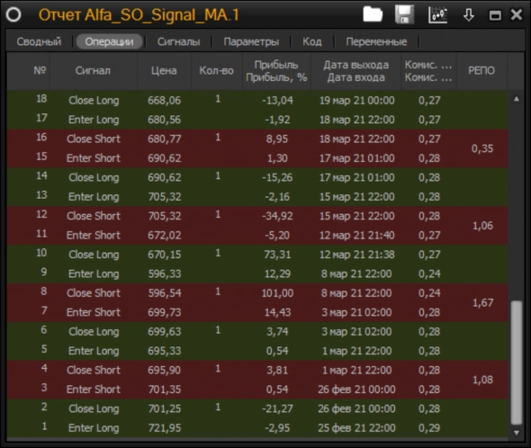 Скриншот из торгового терминала Альфа-Инвестиции 4.0