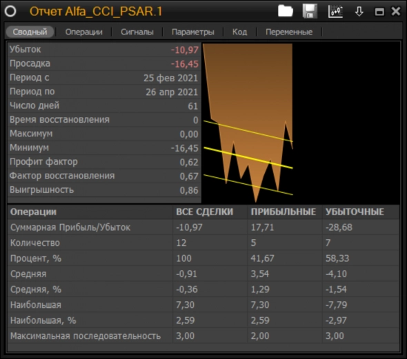 Скриншот из торгового терминала Альфа-Инвестиции 4.0 - отчёт по роботу №2 февраль 2021
