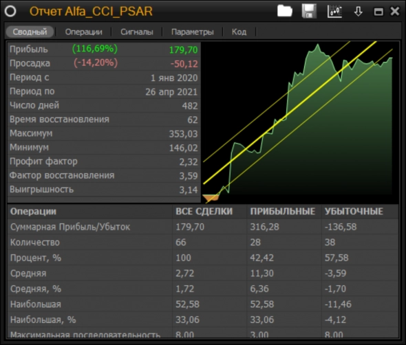 Скриншот из торгового терминала Альфа-Инвестиции 4.0 - итоги тестирования робота №2 февраль 2021 с новыми параметрами.