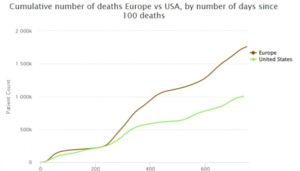 Мир. Коронавирус Мир. Коронавирус