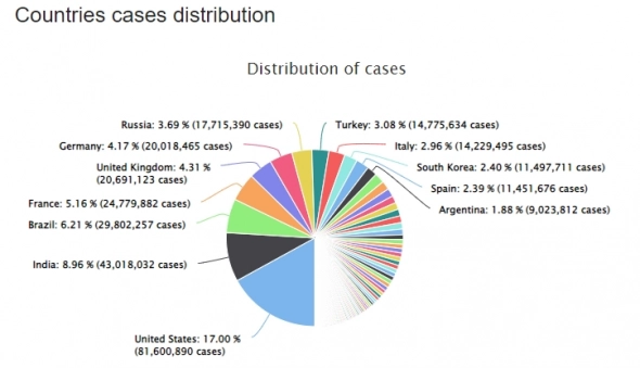 Мир. Коронавирус Мир. Коронавирус