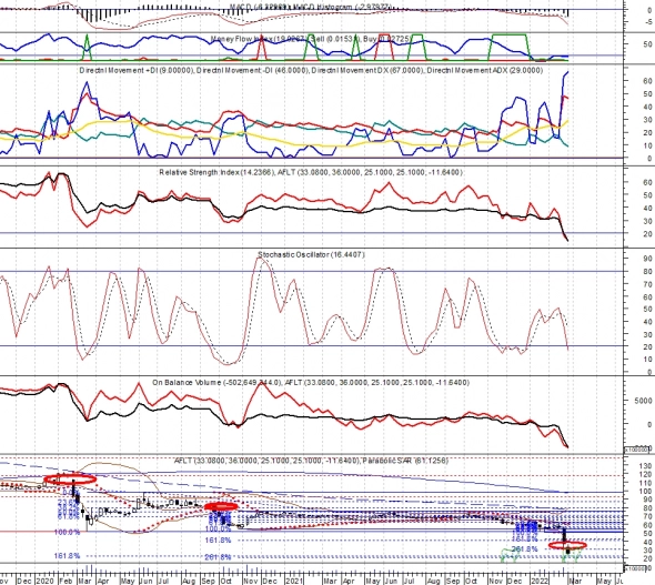 Аэрофлот. Уж полночь близится, а НФБ все нет!