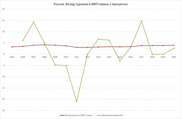 Аэрофлот. Просто чуть-чуть статистики и ничего личного