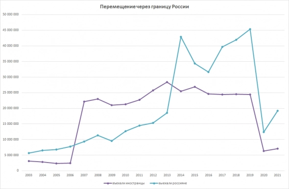 Аэрофлот. Просто чуть-чуть статистики и ничего личного