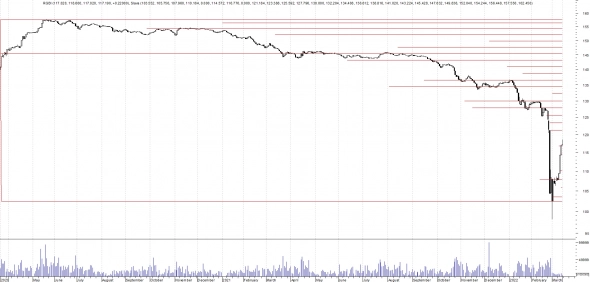 RGBI. Индекс Мосбиржи государственных облигаций ценовой