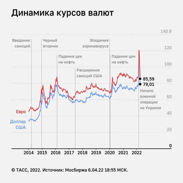 Валютный индекс московской недвижимости