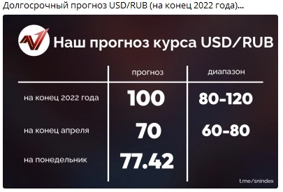 Долларизованная экономика России