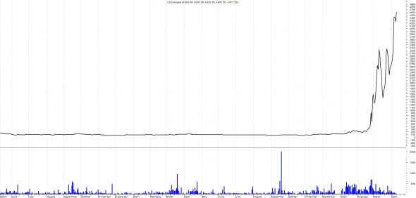 Дефолты! Если что - Россия не впервые и сейчас не первая!