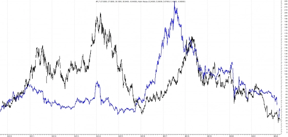 Индикаторы туризма. Часть I. Казино