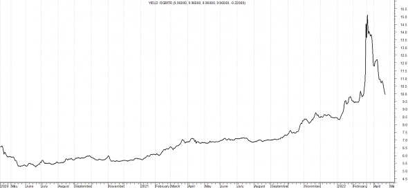 Индекс Мосбиржи государственных облигаций ценовой  RGBI