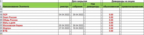 ВТБ - без дивидендов за 2021