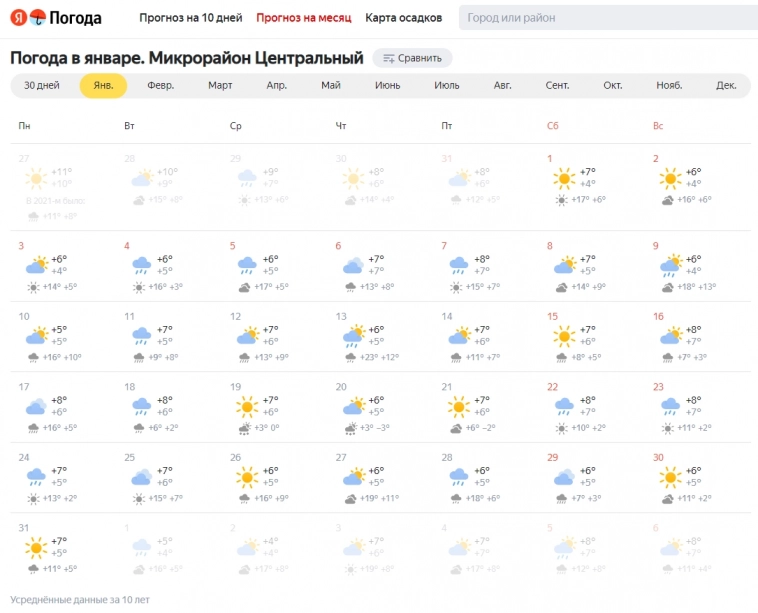 Погода Сочи январь