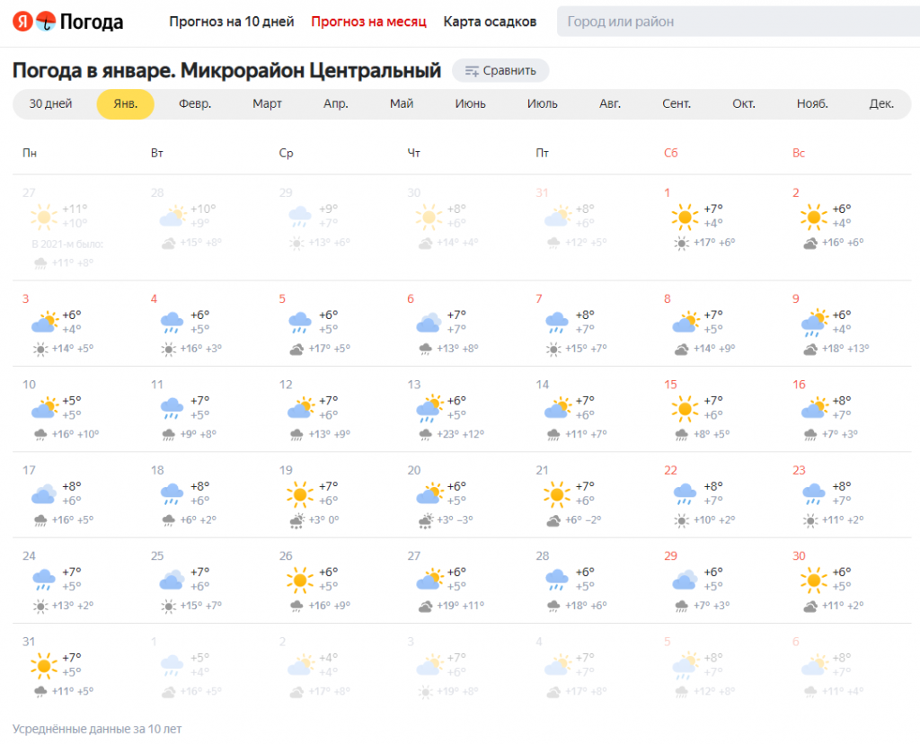 Температура в сочи в начале июня. Погода в Сочи. Погода в Сочи в январе. Климат Сочи. Температура в Сочи в январе.