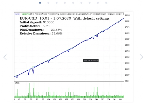 Все что вам нужно знать о продаже торговых роботов. Все что вам нужно знать о продаже торговых роботов.