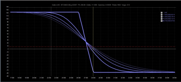 Вертикальный спред на падении рынка Вертикальный спред на падении рынка