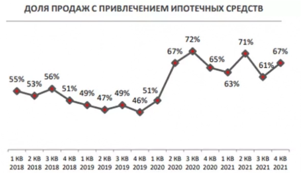 ЛСР. Слайд из презентации результатов за IV квартал 2021 года ЛСР. Слайд из презентации результатов за IV квартал 2021 года
