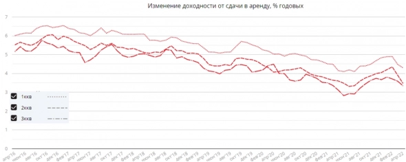 Источник: https://www.bn.ru/analytics