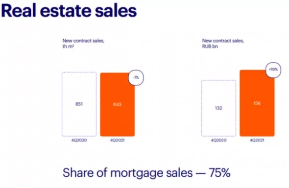 ПИК. Отрывок из презентации результатов за 2021 год ПИК. Отрывок из презентации результатов за 2021 год