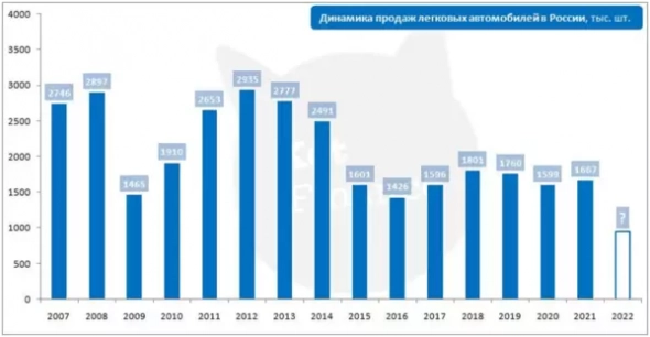 Авторынок: хуже, чем всем остальным Авторынок: хуже, чем всем остальным