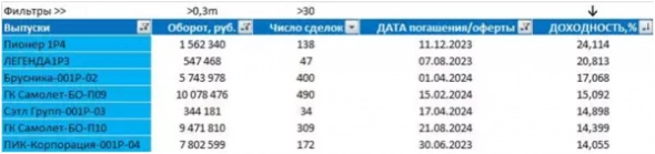 Сколько можно заработать на облигациях? Конкретный кейс Сколько можно заработать на облигациях? Конкретный кейс