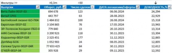 Сколько можно заработать на облигациях? Конкретный кейс Сколько можно заработать на облигациях? Конкретный кейс