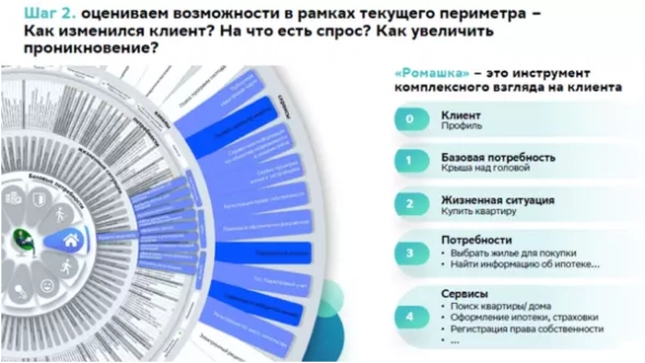 Уроки менеджмента от Германа Грефа Уроки менеджмента от Германа Грефа