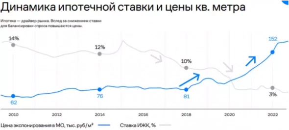 Что будет со строительным рынком и недвижимостью? Что будет со строительным рынком и недвижимостью?
