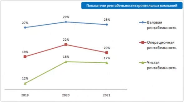 Какая себестоимость строительства жилья? Какая себестоимость строительства жилья?