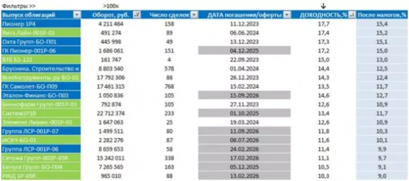 Рынок облигаций: новый шторм. Какие возможности он несет?