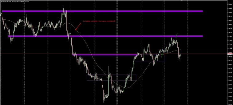 Последовательная методика точки входа (с примером)